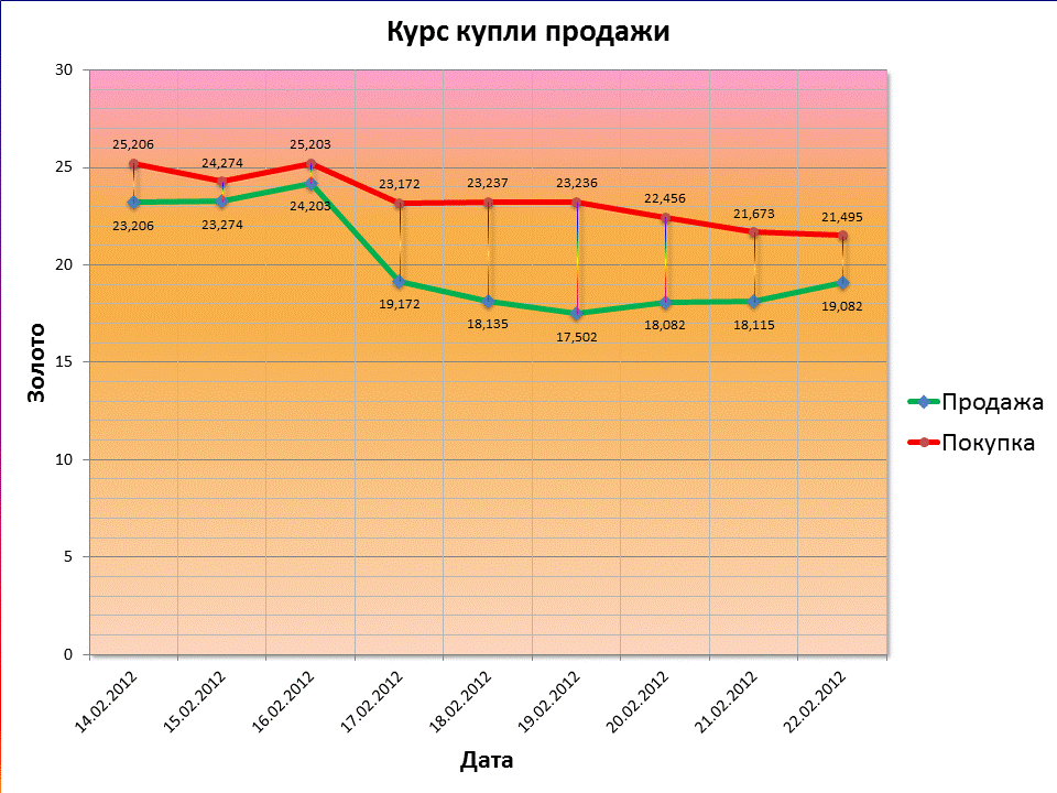 Курс роста кристаллов